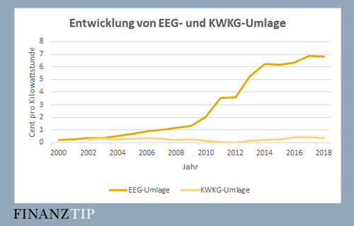 Stromverbrauch Berechnen Watt. stromverbrauch die formel ...