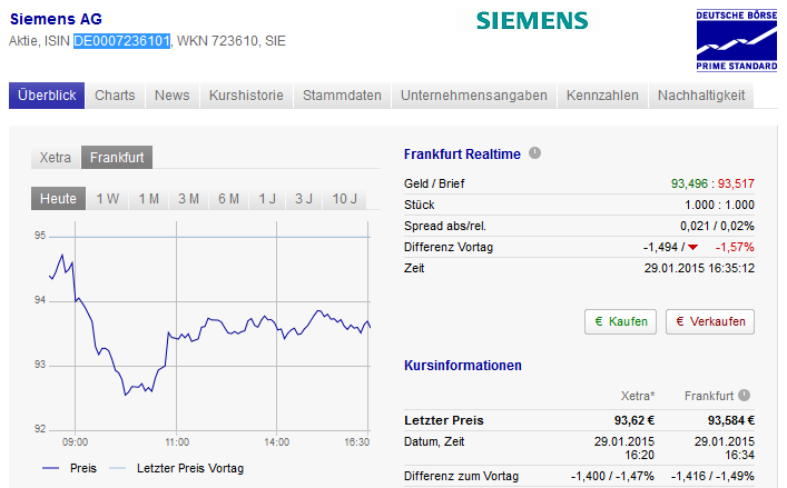 Der Tradingplan. Auf dieser Webseite erfahren Sie, wie Sie einen persönlichen Tradingplan für das Trading und Daytrading schreiben und so erfolgreicher an der Börse handeln können.
