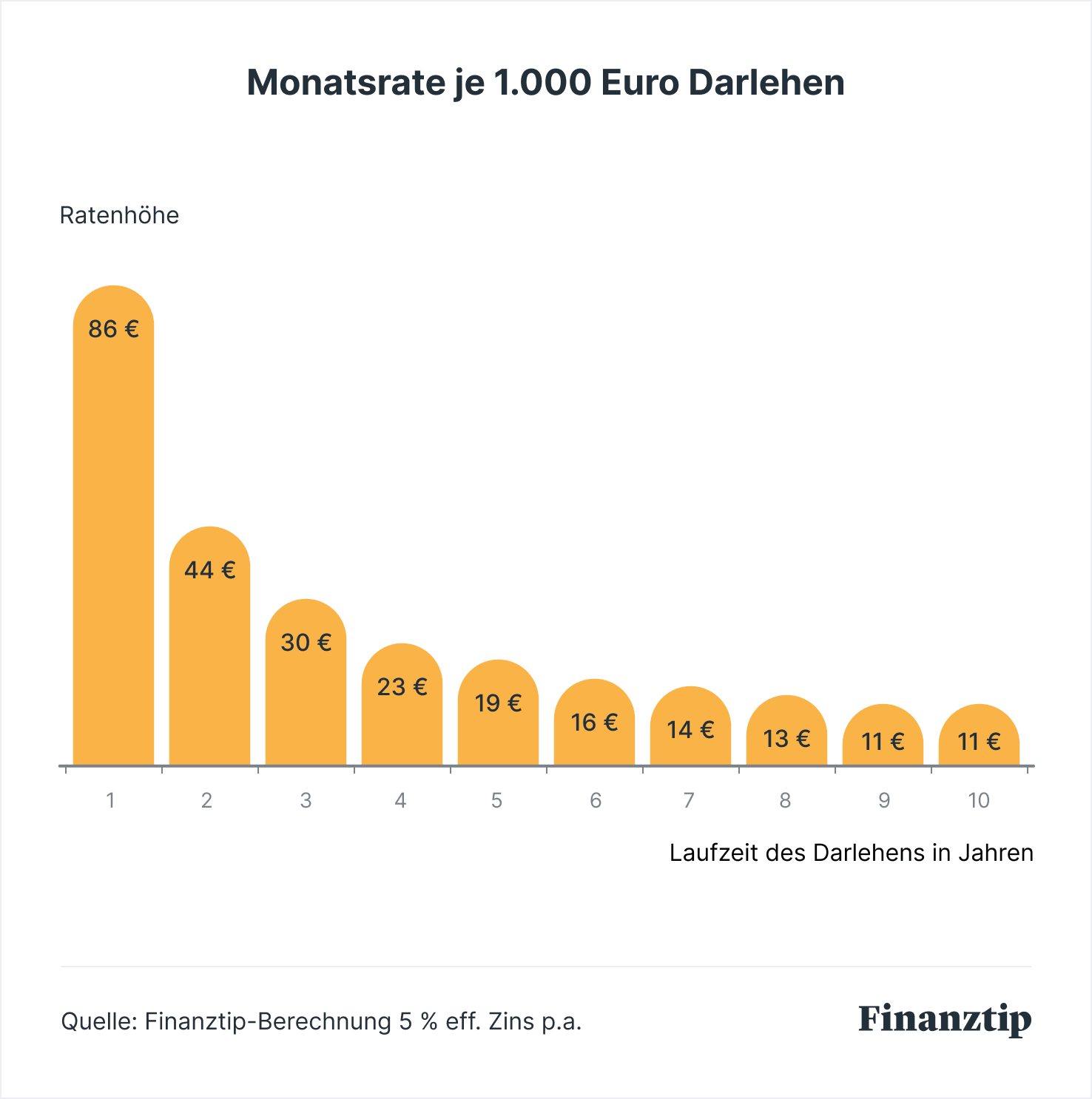 Kreditvergleich Günstige Kredite & Darlehen vergleichen im September 2018 (Günstigen
