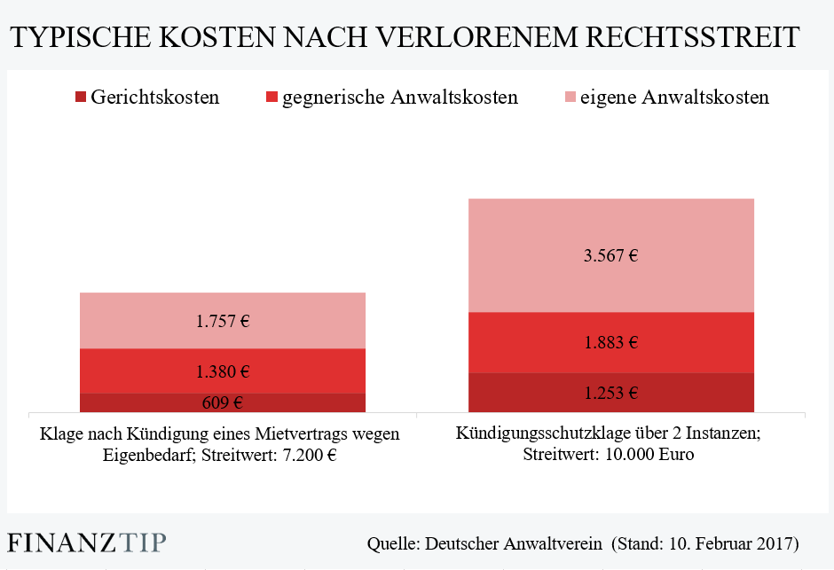 Stromkosten single haushalt monatlich