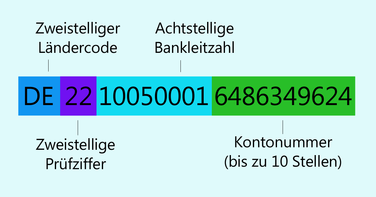 Die Iban auswendig lernen - Finanztip News