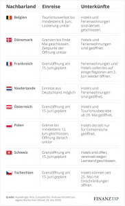 Grafik Nachbarländer lang