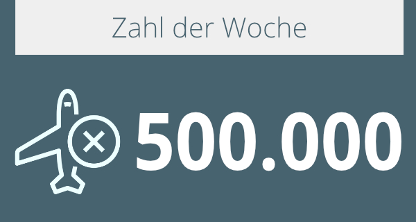 Zahl der Woche