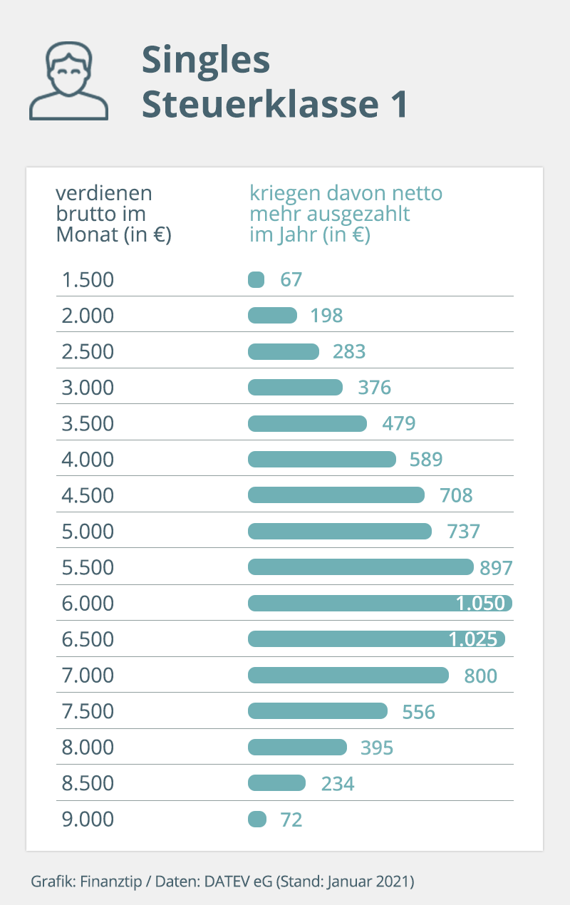 Dh verbrühen Kalligraphie müssen rentner solidaritätsbeitrag zahlen Zurücktreten Ausstatten Dh verbrühen Kalligraphie müssen rentner solidaritätsbeitrag zahlen Zurücktreten Ausstatten