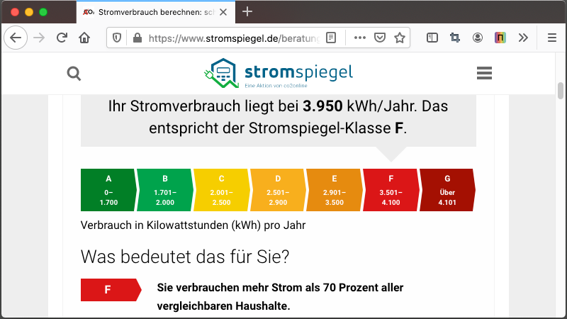 Auswertung Stromspiegel