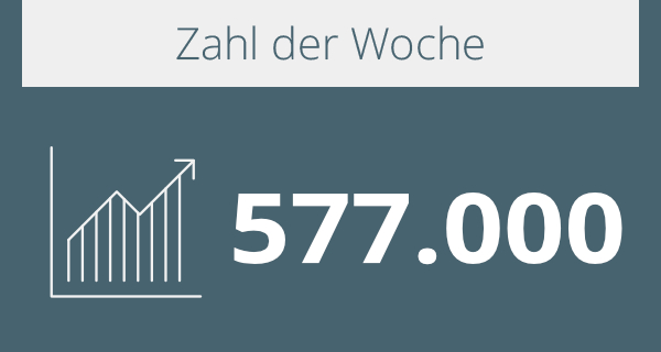 Zahl der Woche