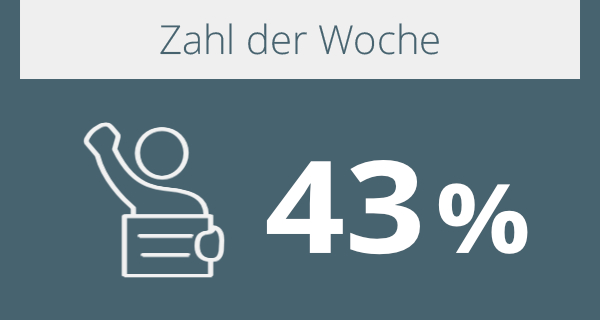 Zahl der Woche