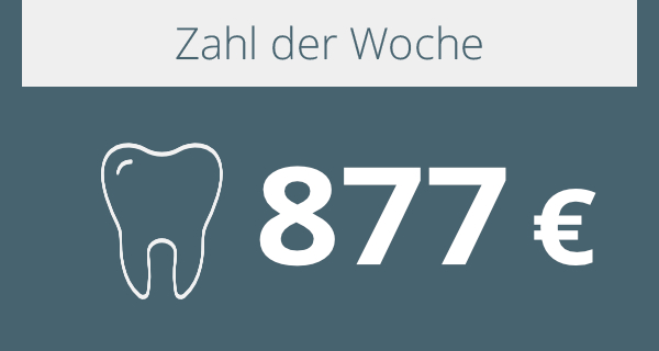 Zahl der Woche