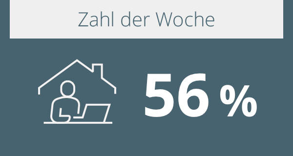 Zahl der Woche