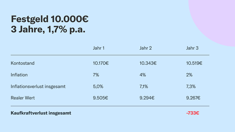 Wie Viele Zinsen Bekommt Man Bei 1 Million Die Zinsen sind zurück – und kosten Dich trotzdem Geld! | Stephan Brinkmann