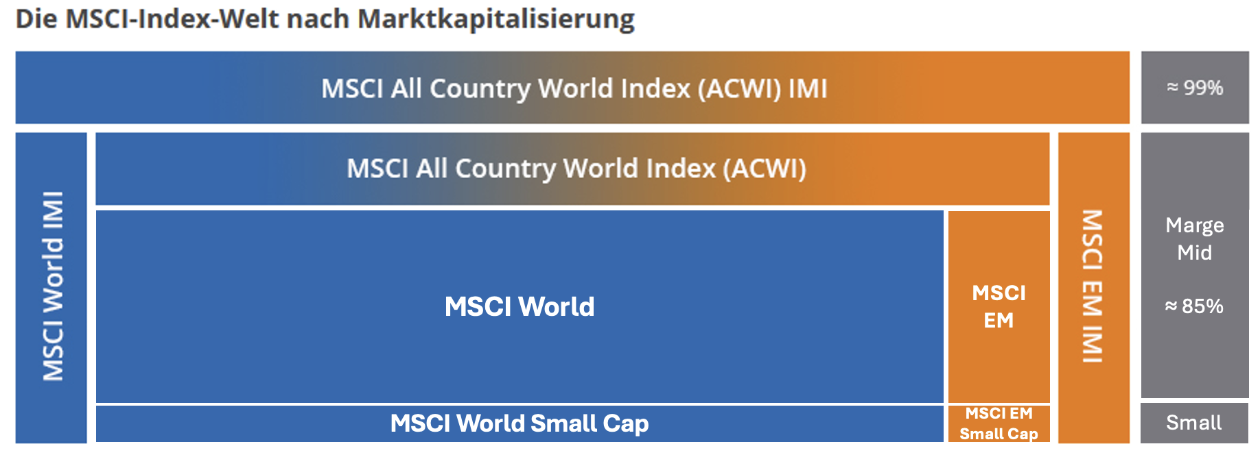 4711-msci-png