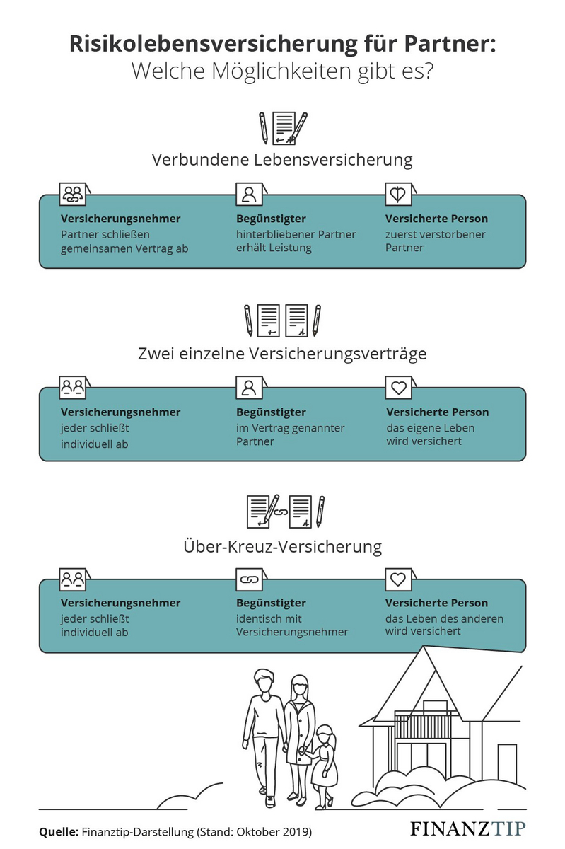 Was ist ein begünstigter ? 2 csm Risikolebensversicherung Vertragsvarianten 1fbe8a8cf4
