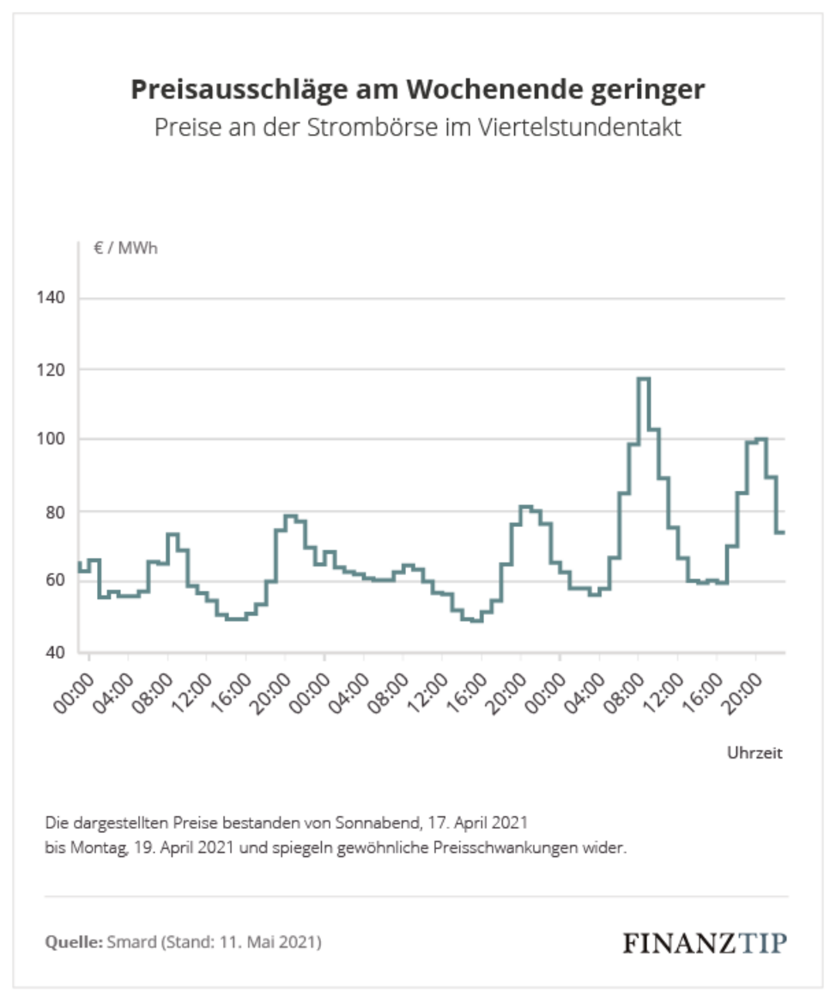 [Bild: csm_Preisausschl%C3%A4ge-am-Wochenende-g...817f2b.png]