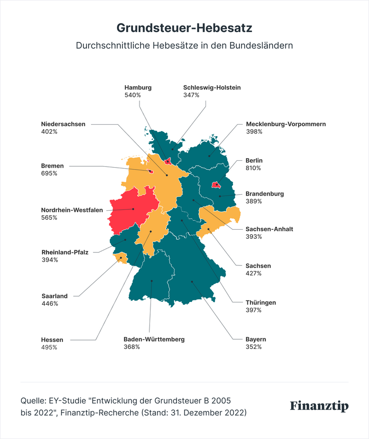 GrundsteuerHebesatz Bedeutung & Berechnung