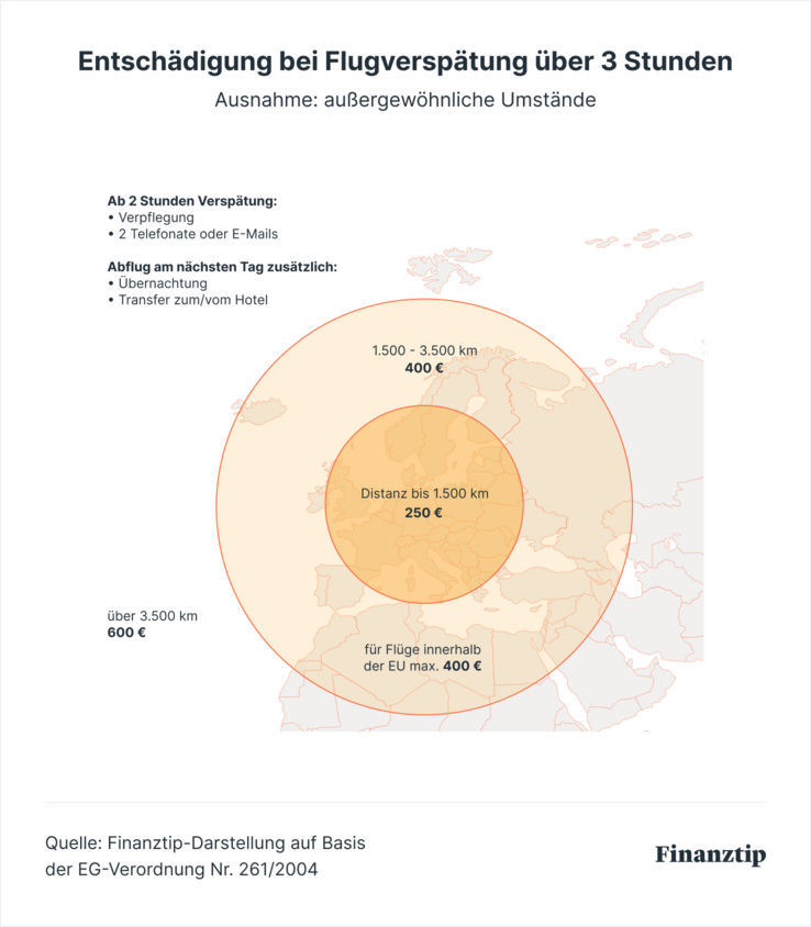 Entschädigung bei Flugverspätung über 3 Stunden Entschädigung bei Flugverspätung über 3 Stunden