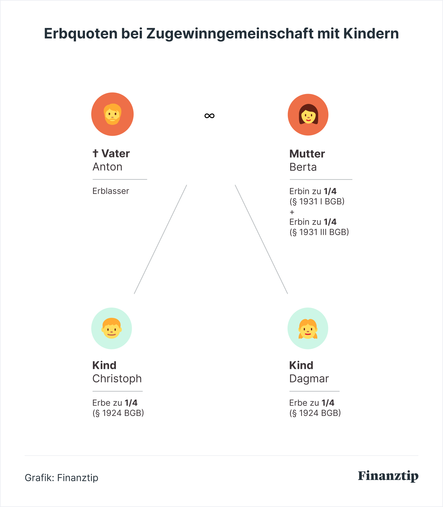 Was zählt zur erbmasse pflichtteil