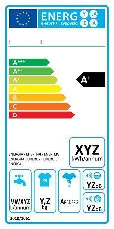 Energieeffizienzklasse Energieeffizienz A Bis G Leicht Erklart