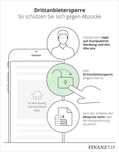 Wie Sie sich gegen Abzocken schützen können.