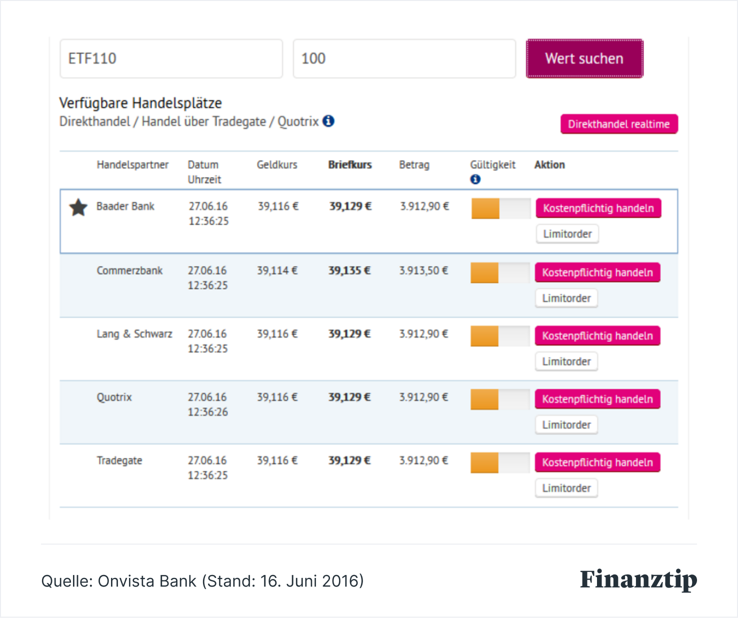 handeln an über 100 handelsplätzen krypto-broker ideal